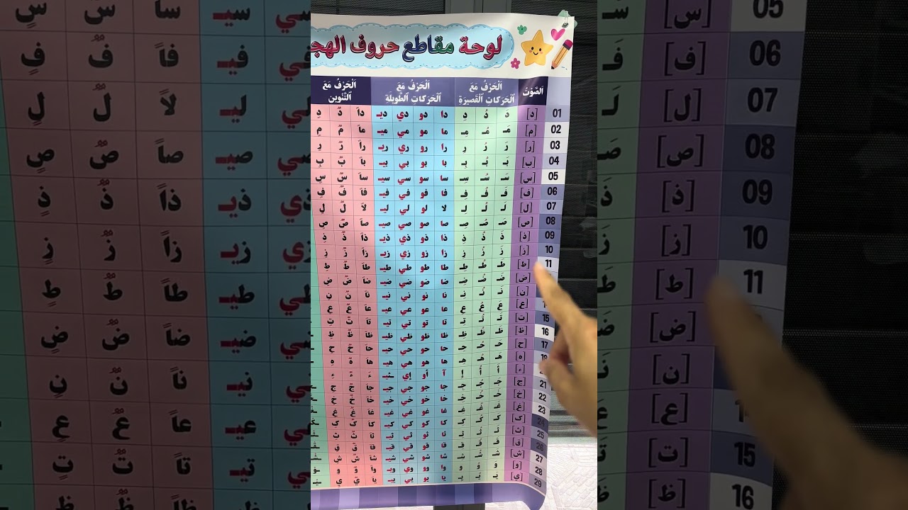لوحة مقاطع حروف الهجاء اللغة العربية