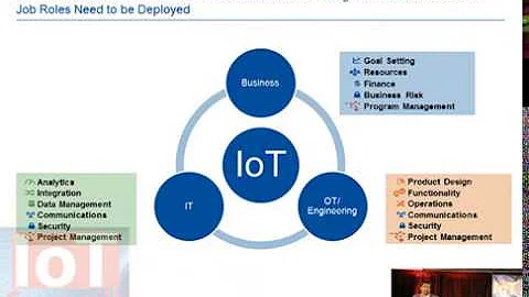 IoT Panel Discussion