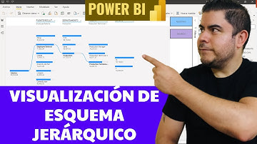 Cómo usar la visualización ESQUEMA JERÁRQUICO en POWER BI