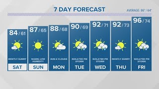 Connecticut Forecast - Saturday, July 22, 2023