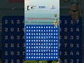Find the number 2240