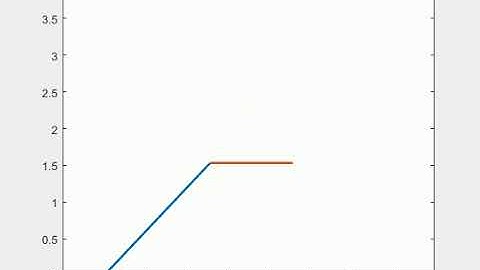 Forward kinematics of 2R Robotic arm
