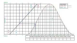 Tide Calculation | Secondary Port | Part 2 | for 2M & Chief Mate | By Capt. Bhabha