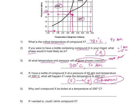 Core Chemistry: Phase Diagram Practice