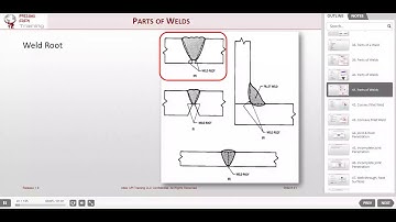 AWS CWI Online Training Video Demo