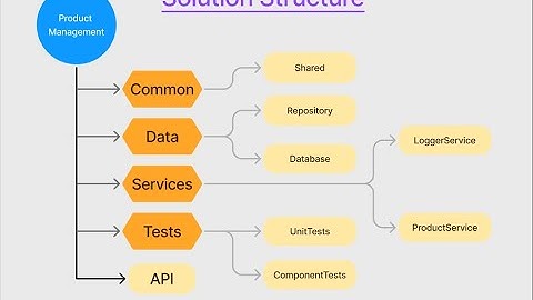 ASP.NET Core Web API Mastery Starts Here! | Part 1 - Project Setup