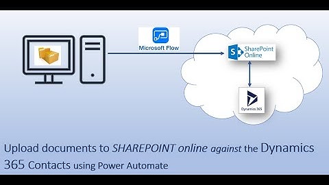 Upload documents to SharePoint online against the Dynamics 365 Contacts using Power Automate
