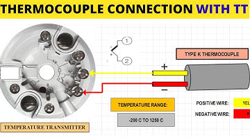 Thermocouple Connection With Temperature Transmitter - J, K & T Type Thermocouple