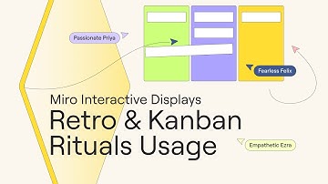 Miro Interactive Displays | Retro & Kanban Rituals