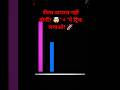 Facebook Reels Viral करने की सीक्रेट ट्रिक! 🚀#shorts