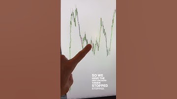 ONE STRATEGY I AUTOMATED CHANGED EVERYTHING