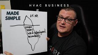 Everyone who creates a successful HVAC business knows this!