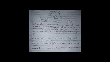 class-11 social studies unit-10 lesson-1,2,3,4, exercise