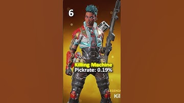 RAREST Bangalore Skins In Apex Legends...