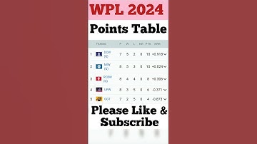 Wpl 2024 points table after RCBW VS MIW #shorts #wpl2024 #wpl #wplpointstable2024 #viral #trending