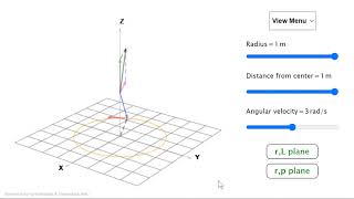 Celebrity Angular Momentum Vector Wealth