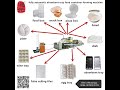 PS foam food dish making machine 1 , E: manager@ythaiyuan.com Ellie's WhatsApp : 008613780912769