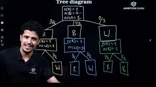The class of probability of class 10 SEE free course from Ambition Guru #capcut #class10 #SEE