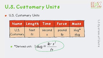 Statics | Chapter 1 | 1.3 Systems of Units (part 3)