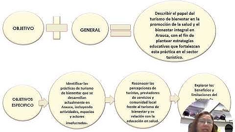VIDEO ACTIVIDAD 3  ANTEPROYECTO DE BIENESTAR TURISTICO