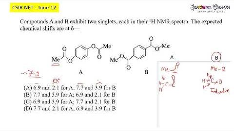 CSIR NET | 1H NMR based problem| Chemical Shift values