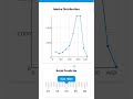 UPSI mock test rwa #song #trading #upsi #motivation #minimocktest #rwa