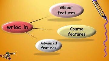 Wrioc LMS Features