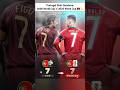 Portugal Shirt Numbers, 2006 World Cup → 2026 World Cup 🇵🇹 #football #viral #shorts #cr7 #trending