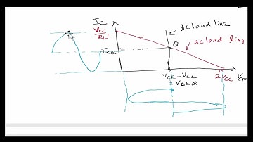 Transformer Coupled Class-A Power Amplifier | Maximum Efficiency | Power Dissipation | GATE | NPTEL