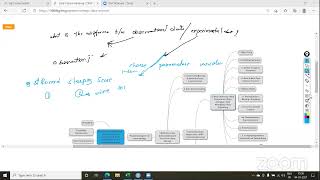 Interview Preparation Session | 4-03-2021