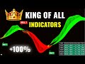 FREE Powerful Indicator to Take Your Trading Analysis to The Next Level