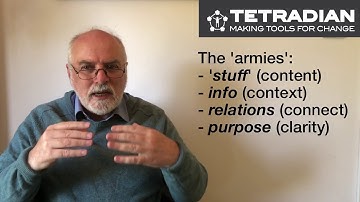 Enterprise-architecture and situational awareness - Episode 31, Tetradian on Architectures