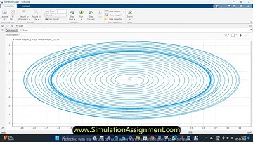 inverter control based on rotor flux oriented vector control strategy FOVC control Matlab Simulation
