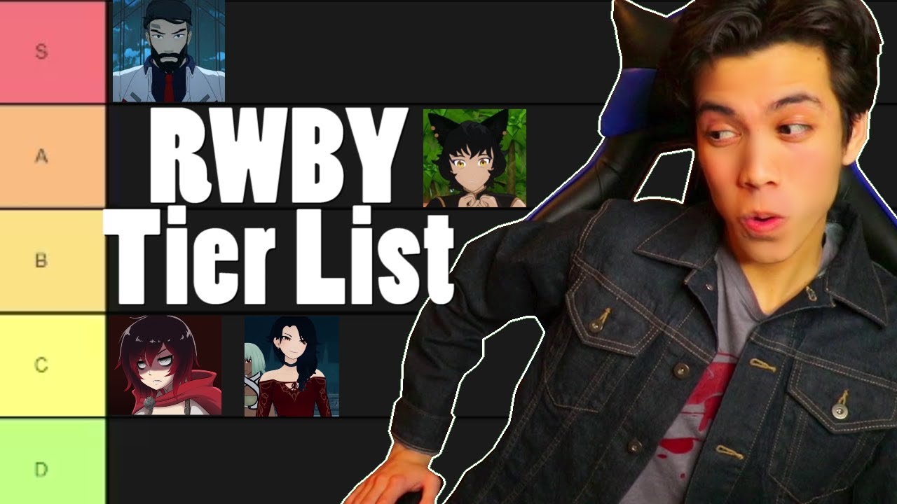 Rwby Semblance Tier List