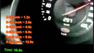 Bugatti  Veyron Supersport acceleration analysis
