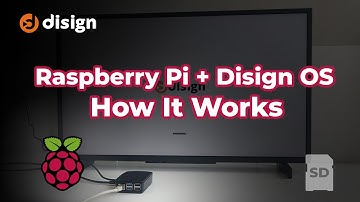 How Digital Signage works with Raspberry Pi and Disign OS