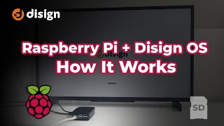 How Digital Signage works with Raspberry Pi and Disign OS