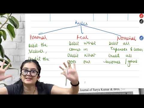 Journal Entries |Class 11th |Accountancy |Part 1 |Easiest ExplanationEver |