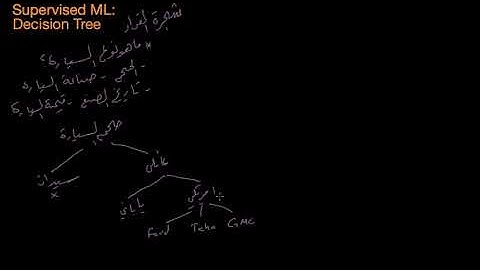 Machine Learning: Decision Tree تعلم الآلة: شجرة القرار 1