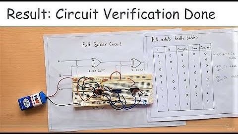 Full Adder || Working || Explanation || Verification with Truth-table ||