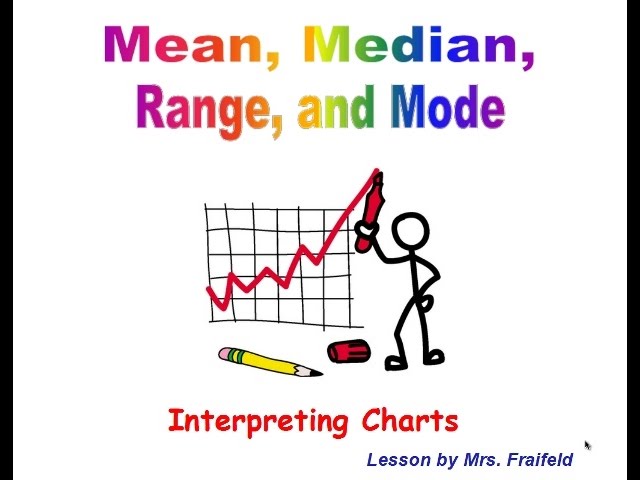 beschaving schilder opener Mean, Median, Range, and Mode from Graphs and Charts - YouTube