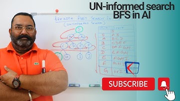 Breadth-First Search (BFS) in AI | Step-by-Step Explanation