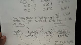 Stoichiometry: Converting Grams to Grams