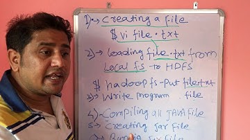 Algorithm of MapReduce program