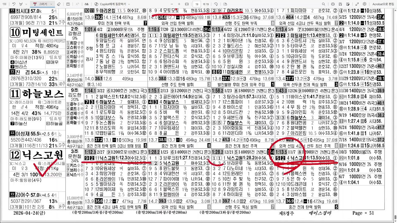4월 24일 금요경마 실시간 분석!