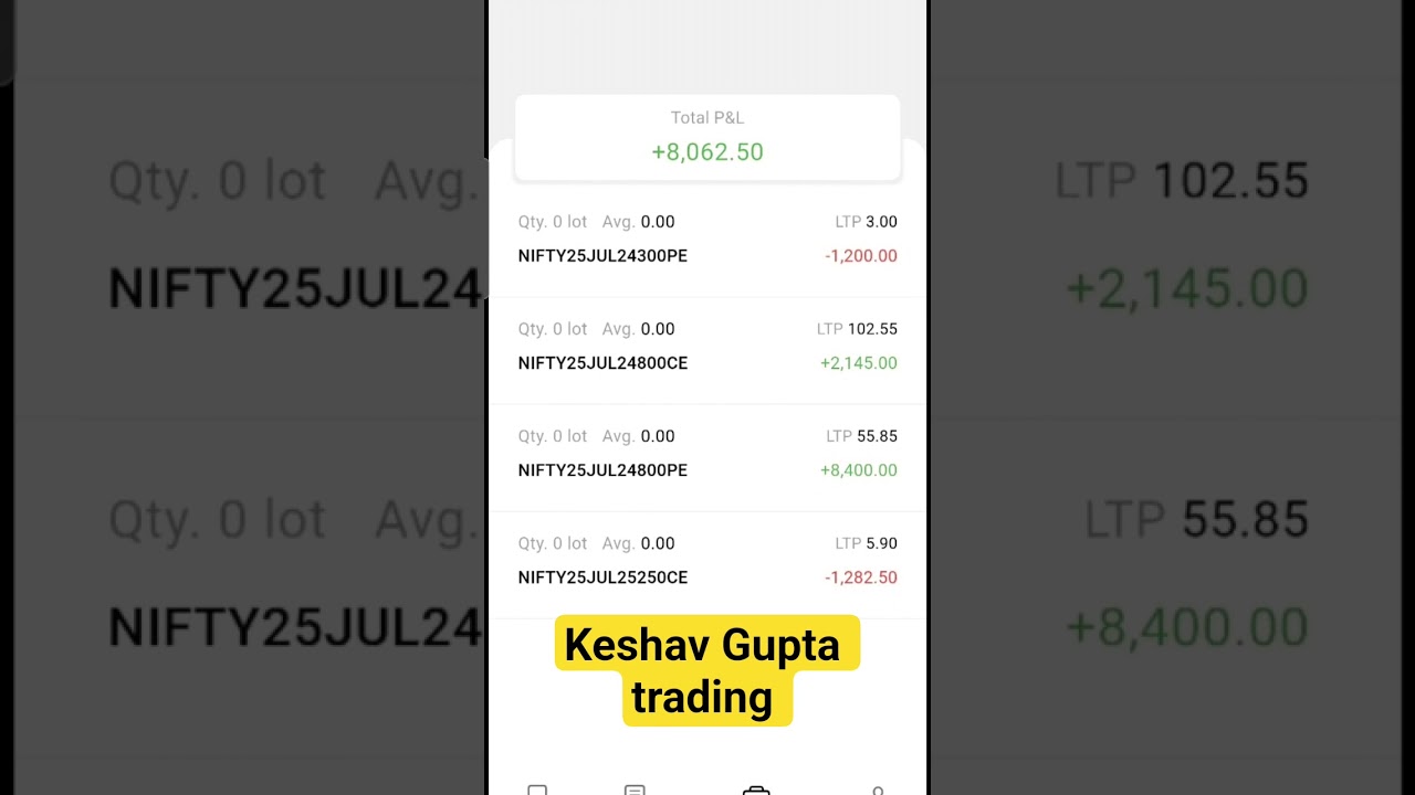 BTST OPTION HEDGING TRADE