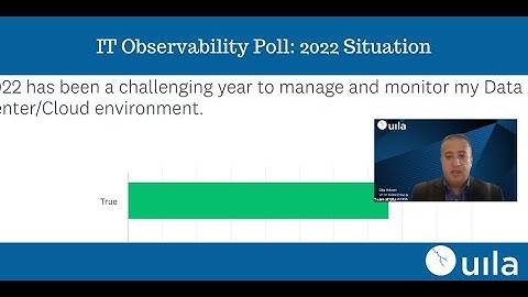 State of the Union series on IT Observability Poll: 2022 Situation