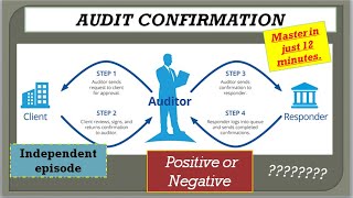 Audit Procedure - Confirmation of balances (positive and negative confirmation letters)