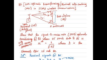 TA Session 01  - Basics of Vectors, Matrices and Applications to Beamforming in Wireless Comm.