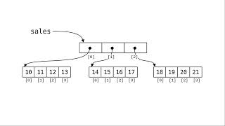 Chapter 9: Nested Lists